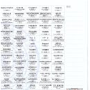 가야고등학교 이미지