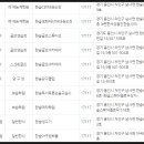 한숲 경희대 MTA태권도장 이미지