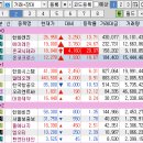 [주식매매일지] 대체거래소 거래가능종목 350개 3주차 +10,447원