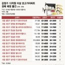 강남더힐공인중개사사무소 이미지