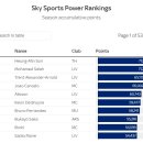 스카이스포츠 이미지