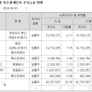 신성발전소 이미지