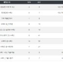 제이라이브 - 고양시 일산동구 무궁화로 19-14 | 제이라이브
