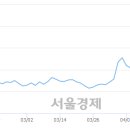 (유)일성건설 이미지