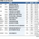 GS25 천호타운 이미지