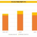 아진정보 이미지