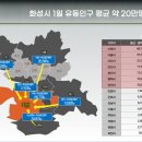 화성시청 이미지