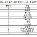 문현고등학교 이미지