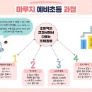 자신감 향상 키즈 스피치 이미지