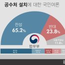 공수처란? 공수처 뜻 이미지