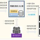 기재시스템