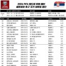 세르비아 국가대표팀 명단 및 코치 인선 발표 (2026 월드컵 유럽 예선) 이미지