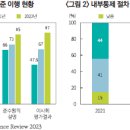 모범청과
