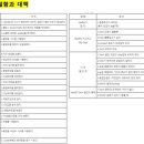 성산에코솔루션 네이버블로그