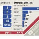 오스카는 규칙을 바꿨다