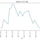에이치엘비제약 주식회사