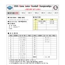 [고등부 남자-2] 2026 Korea Junior Floorball Championships- TAMLA DEVIL 이미지