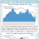 7월 18일 글로벌 금리&부동산 인덱스 이미지