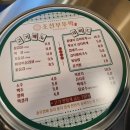 조선부뚜막광명
