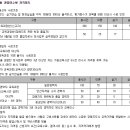 노블레스라이프 장례지도사교육원 이미지