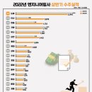 삼보기술단