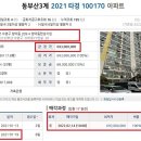 망미1-209 네이버블로그