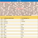 읍내2통마을회관 이미지