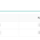 한국방송작가협회교육원 연수반 후기👍