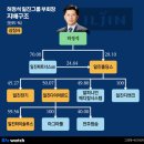 일진전자 | 결국 '믿을맨'에게 맡겼어요: 일진그룹 허정석 부회장, 그의 특별한 경영 방식