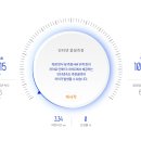 스피드인터넷 이미지