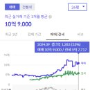 정자역(마을) 이미지