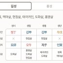 얘드라 니네 사주에도 홍염살 도화살 이런거 있니?ㅜ 이미지