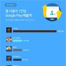 달게임랜드 이미지