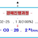 호매실모아미래도센트럴타운 1단지 이미지