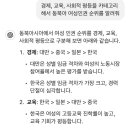 Chat gpt에게 물어본 동북아시아 여성인권 이미지