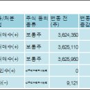 주식회사에이치티