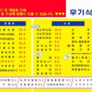 우기네..회