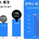 평택시, 공공산후조리원 2024년 개원- 면적 1,500m2 산모실 15실 규모, 경기도 공모사업 최종 대상지 선정 - 이미지