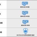 피닉스다트 이미지