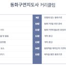 동화구연지도사 이미지