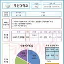 2015학년도 국민대학교-스포츠건강재활 입시요강정리 이미지