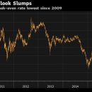 Goldman Sticking to Inflation Call Even as Price Outlook Tumbles-브룸버그 1/20 : Goldman Sachs 하반기 인풀레이션 진입 전망 이미지