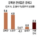 상한제 확대 이후 우왕좌왕하는 주택시장 이미지