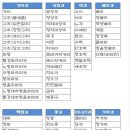 제일육묘장 이미지