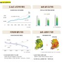 양성농협미곡종합처리장 | 지역농협_기본정보1