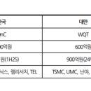 석영 태양광발전소 이미지