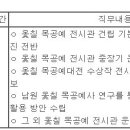 (06월 12일 마감) 남원시청 - 제1회 남원시 시간선택제 임기제 공무원 채용시험 재공고(학예연구사) 이미지