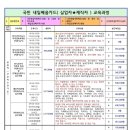 카페 창업과정(오후반) 이미지