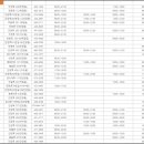 의료법인서원의료재단김형근예병원 이미지