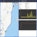 창포리 방파제(검문소 앞) | 영덕 트레커로 2주살기_3일차